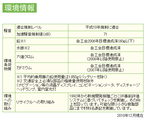 Ev Neo は 走行時にco2を一切排出しない クリーン で 静か な電動ならではの優れた環境性能に加え 低回転からトルクのあるモーターの特性を活かし 荷物積載時でも力強い発進性能と登坂性能を実現しました インサイトの技術などを応用